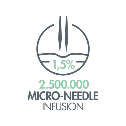 AkmeCeutic Treatment