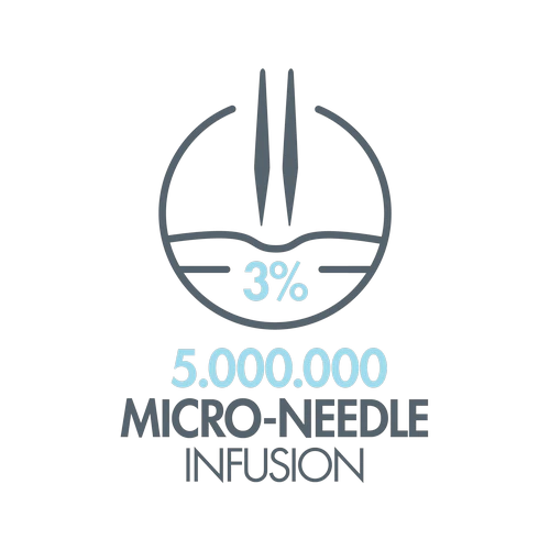 ChronoPlex Treatment