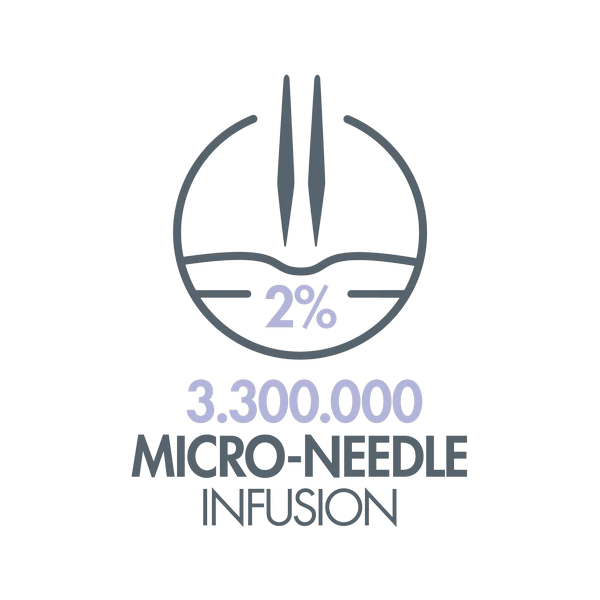 EktoGevity Treatment