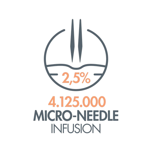 MelanoGenix Treatment